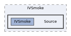 plugins/UE5.7/IVSmoke/Source