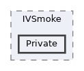 plugins/UE5.7/IVSmoke/Source/IVSmoke/Private