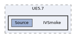 plugins/UE5.7/IVSmoke